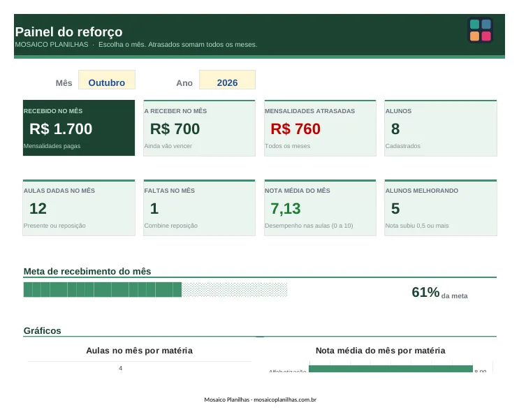 Painel da planilha Reforço Escolar